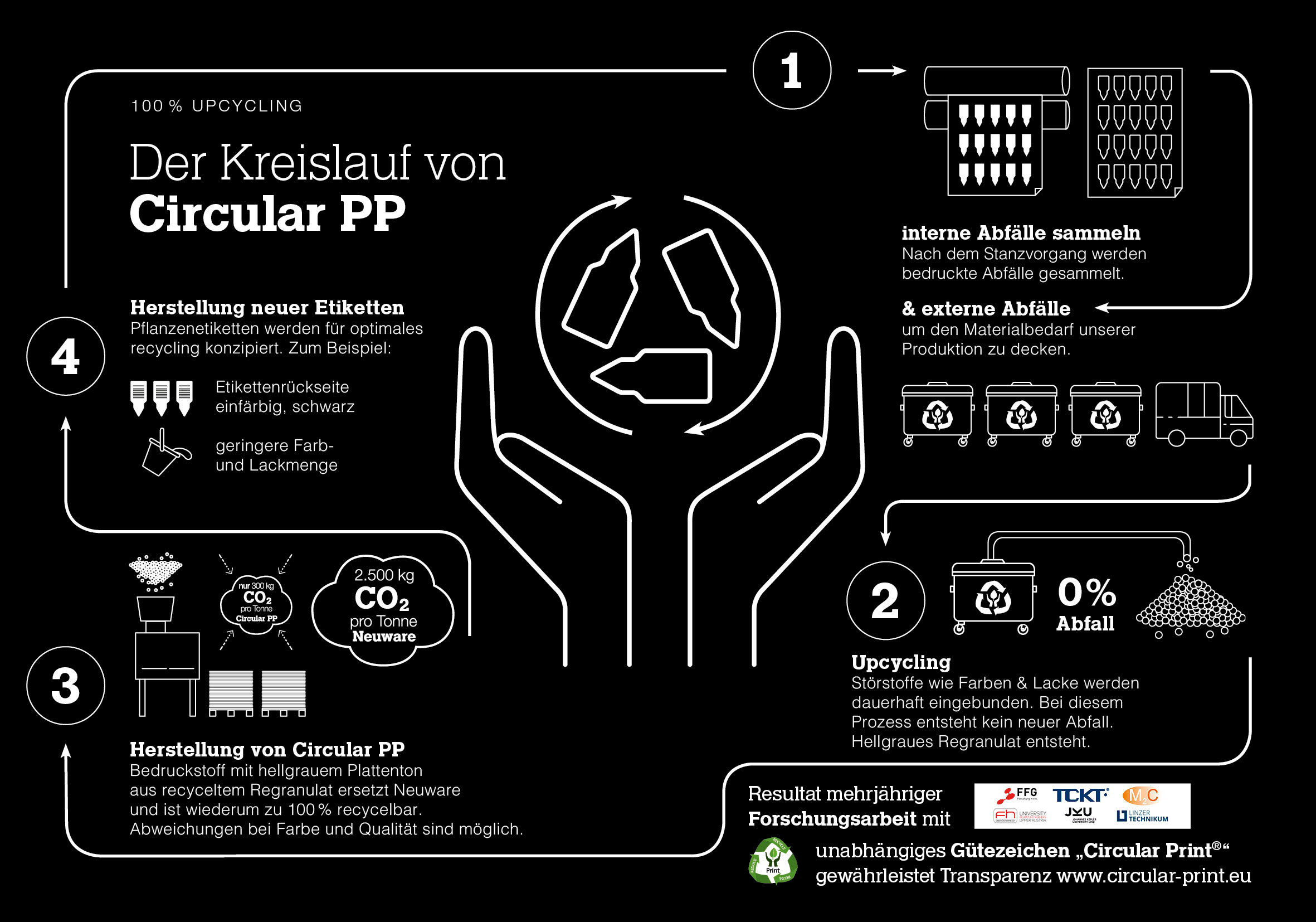 /main/umwelt/umwelt_infografik_circularpp_quer_xxx.jpg