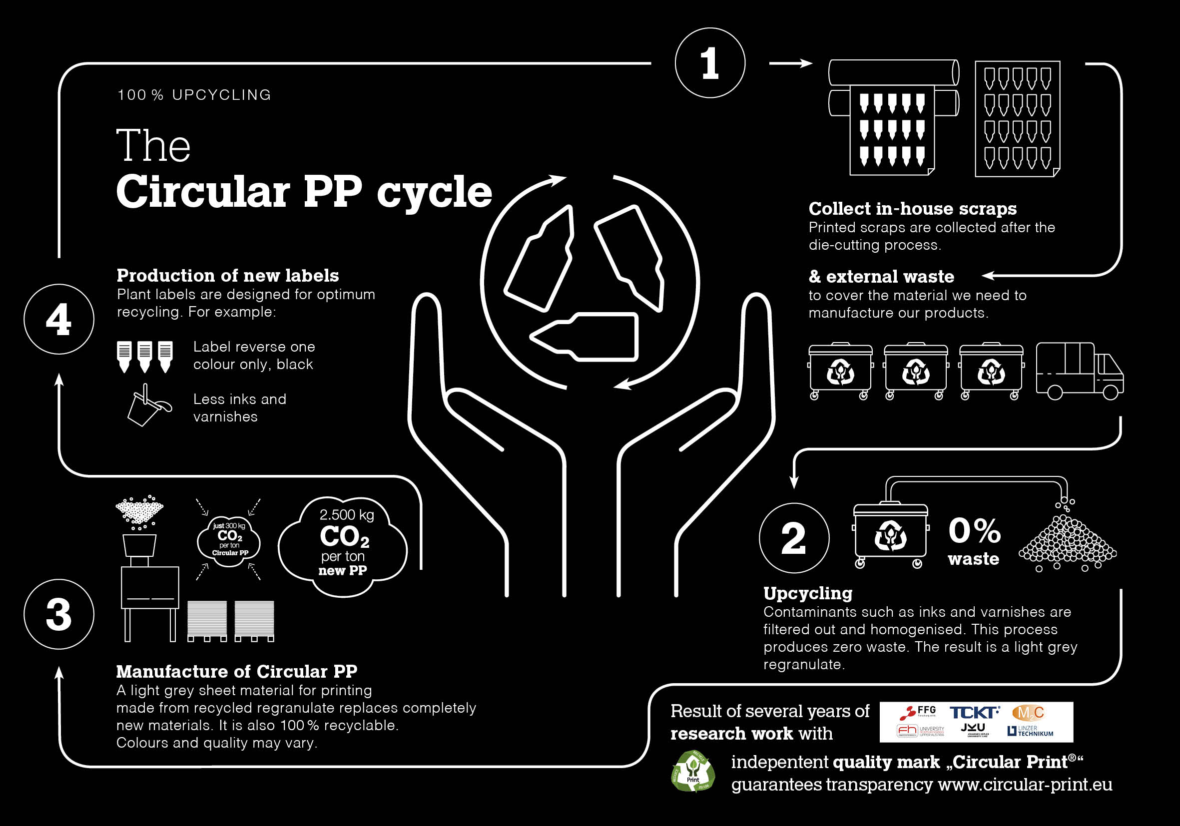 /main/umwelt/umwelt_infografik_circularpp_quer_xxx_en.jpg